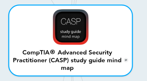 Mind Map: CompTIA® Advanced Security Practitioner (CASP) study guide mind map
