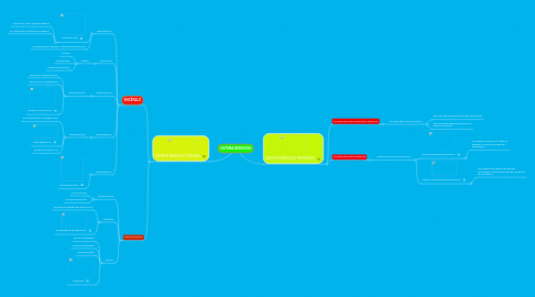 Mind Map: SISTEMA NERVIOSO