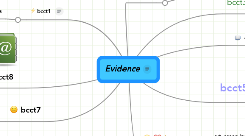 Mind Map: Evidence