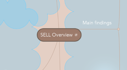 Mind Map: SELL Overview