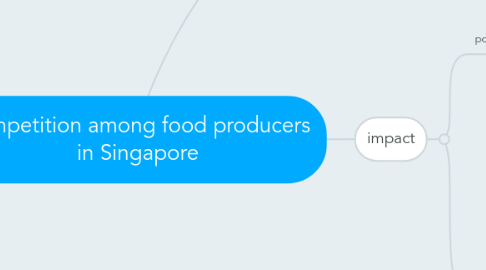 Mind Map: competition among food producers in Singapore