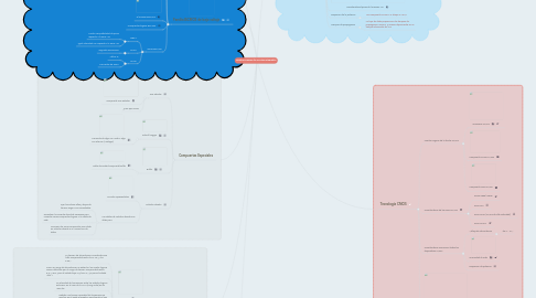 Mind Map: Familias Lógicas de circuitos integrados