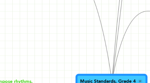 Mind Map: Music Standards, Grade 4