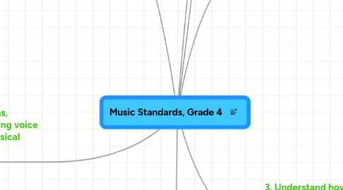 Mind Map: Music Standards, Grade 4