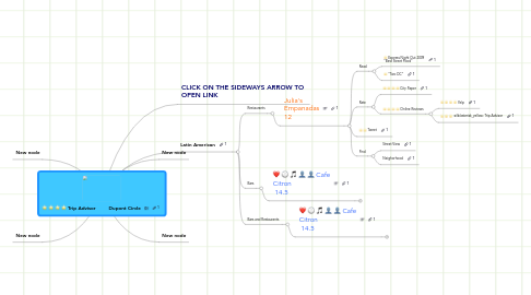Mind Map: Trip Advisor Dupont Circle