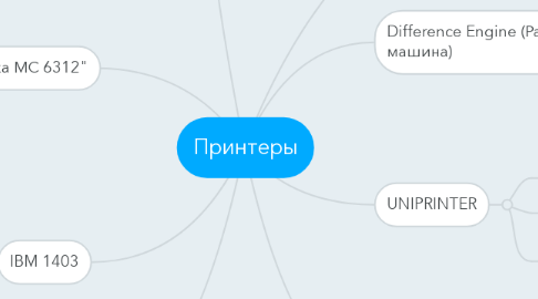 Mind Map: Принтеры