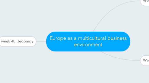 Mind Map: Europe as a multicultural business environment