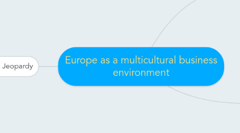 Mind Map: Europe as a multicultural business environment