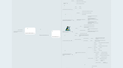 Mind Map: Factores claves del exito