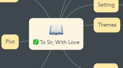 Mind Map: To Sir, With Love