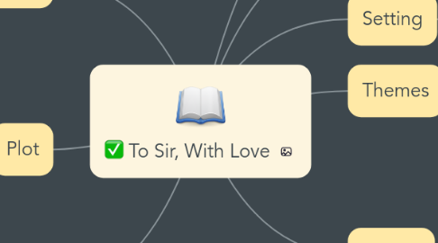 Mind Map: To Sir, With Love