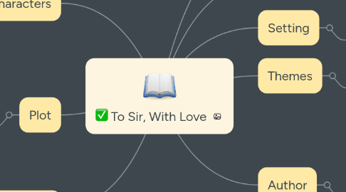 Mind Map: What do you know about Huck Finn?