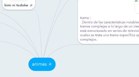 Mind Map: animes