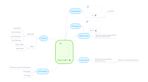 Mind Map: POP ART