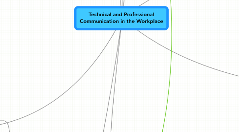 Mind Map: Technical and Professional Communication in the Workplace