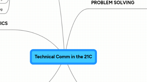 Mind Map: Technical Comm in the 21C