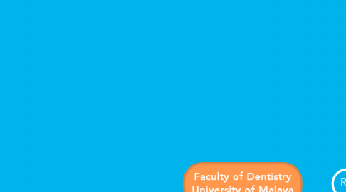 Mind Map: Faculty of Dentistry University of Malaya
