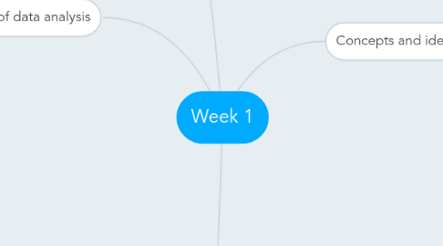 Mind Map: Week 1