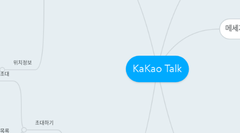 Mind Map: KaKao Talk