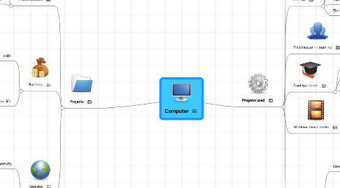 Mind Map: Computer