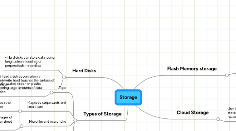 Mind Map: Storage