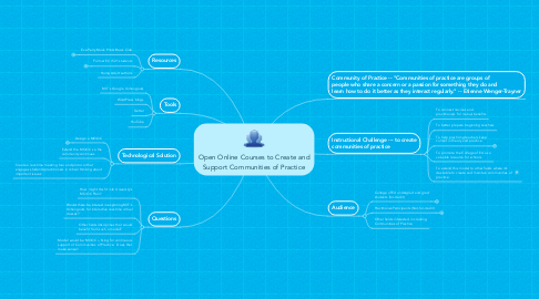 Mind Map: Open Online Courses to Create and Support Communities of Practice