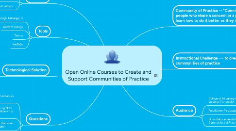 Mind Map: Open Online Courses to Create and Support Communities of Practice