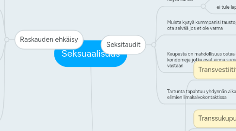 Mind Map: Seksuaalisuus