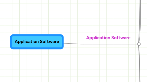 Mind Map: Application Software