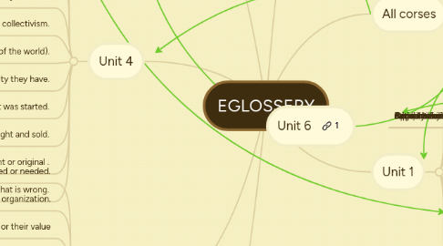 Mind Map: EGLOSSERY