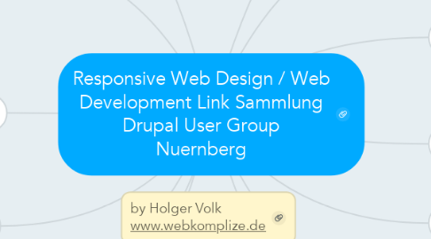 Mind Map: Responsive Web Design / Web Development Link Sammlung Drupal User Group Nuernberg