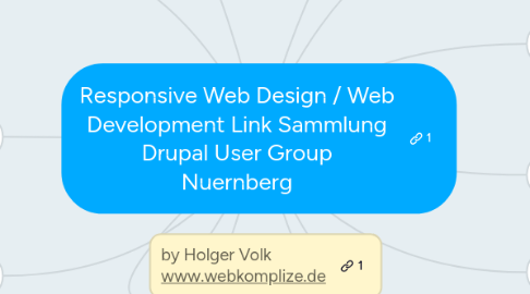 Mind Map: Responsive Web Design / Web Development Link Sammlung Drupal User Group Nuernberg