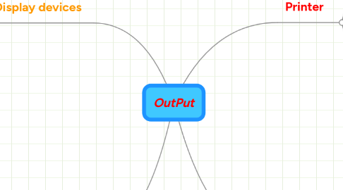 Mind Map: OutPut