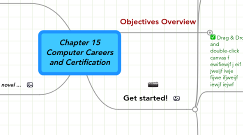 Mind Map: Chapter 15 Computer Careers and Certification