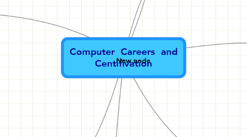 Mind Map: Computer  Careers  and Centifivation