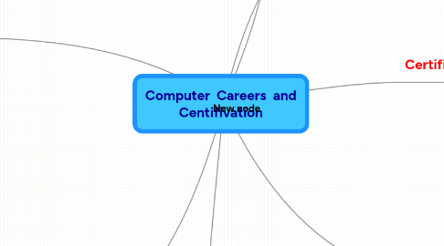 Mind Map: Computer Careers and Centifivation