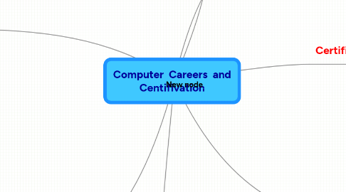 Mind Map: Computer  Careers  and Centifivation