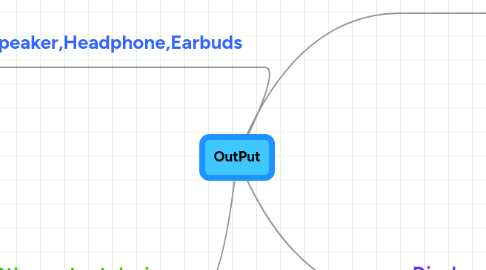Mind Map: OutPut