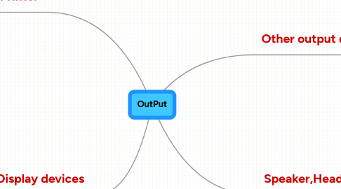 Mind Map: OutPut