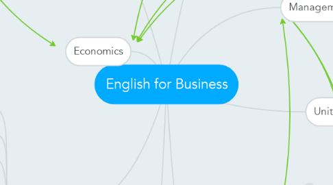 Mind Map: English for Business