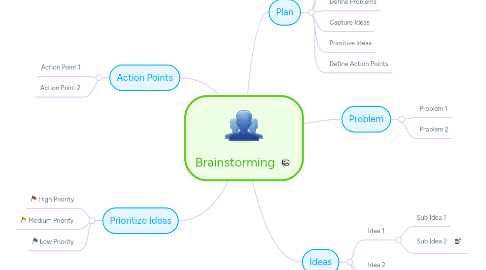 Mind Map: Brainstorming