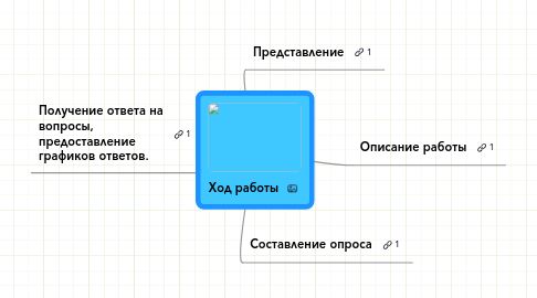 Mind Map: Ход работы