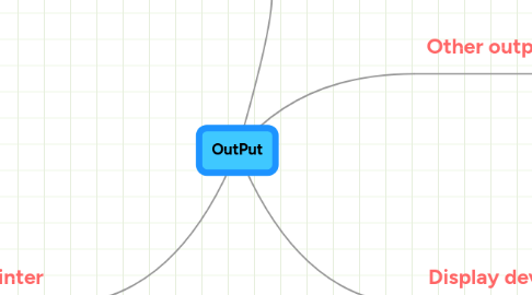 Mind Map: OutPut