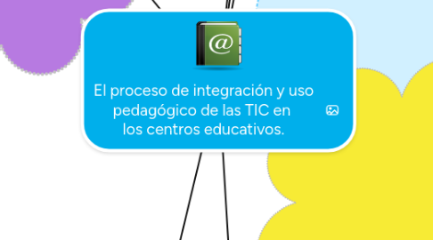 Mind Map: El proceso de integración y uso pedagógico de las TIC en los centros educativos.