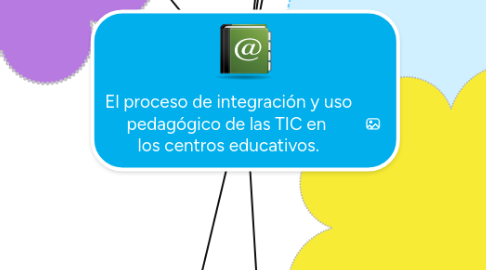 Mind Map: El proceso de integración y uso pedagógico de las TIC en  los centros educativos.