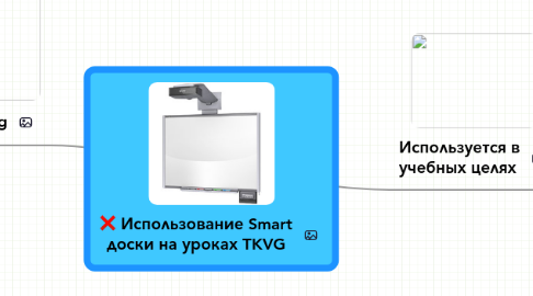 Mind Map: Использование Smart доски на уроках TKVG