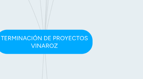 Mind Map: TERMINACIÓN DE PROYECTOS VINAROZ