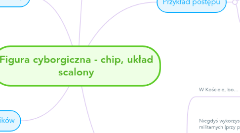 Mind Map: Figura cyborgiczna - chip, układ scalony