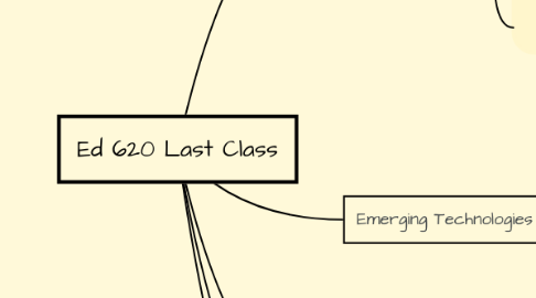 Mind Map: Ed 620 Last Class