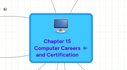 Mind Map: Chapter 15 Computer Careers and Certification